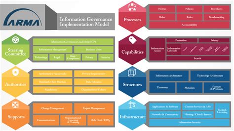 arma updated model management agreement 2023